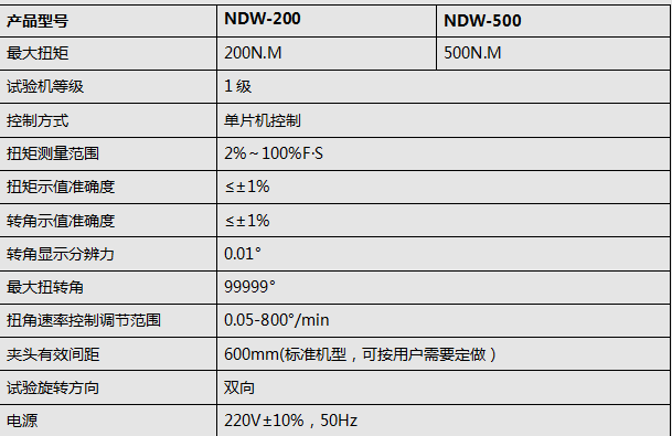 全自動(dòng)扭轉材料試驗機