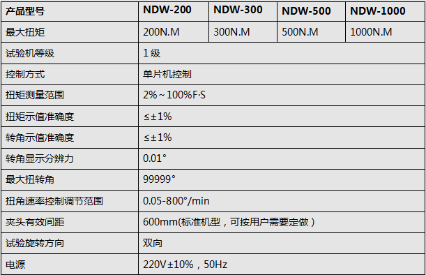 2000Nm材料扭轉試驗機