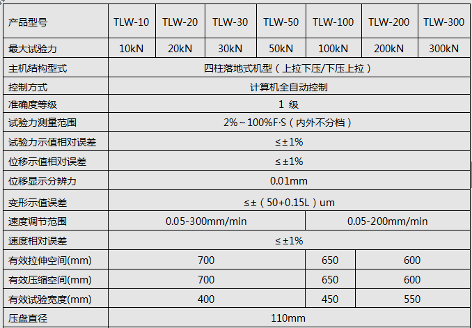50KN/100KN微機全自動(dòng)彈簧拉壓試驗機