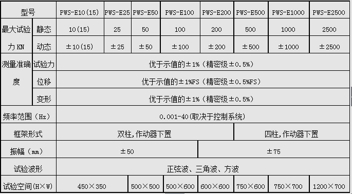 PWS-50/50KN電液伺服動(dòng)靜萬(wàn)能試驗機