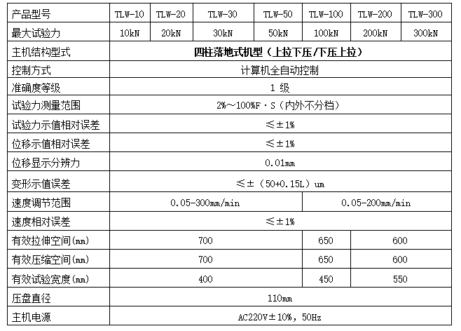 閉門(mén)器彈簧抗扭強度試驗機